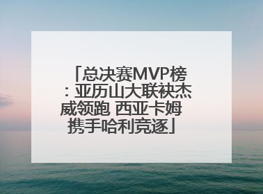 总决赛MVP榜：亚历山大联袂杰威领跑 西亚卡姆携手哈利竞逐