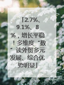 2.7%、9.1%、8%，增长平稳！多维度“数”读外贸多元发展、综合优势明显